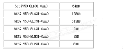 西門子PLC系統最常使用<b class='flag-5'>存儲卡</b>