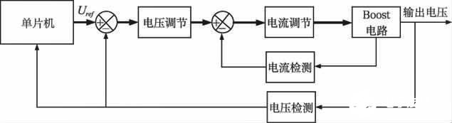 变换器