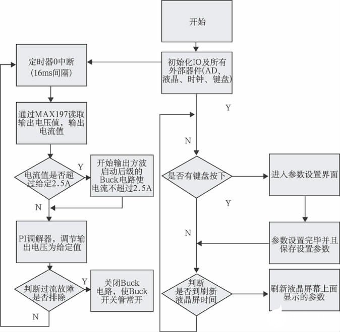 单片机