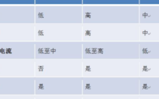 基于低功耗模拟技术延长电池使用寿命