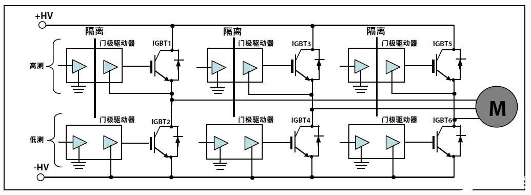 混合动力系统驱动器内dV/dt噪声的来源及解决方案