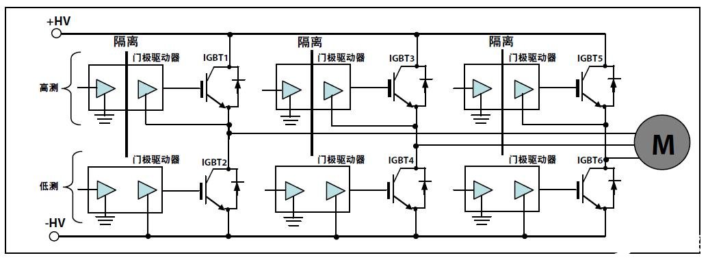 混合動力系統(tǒng)驅(qū)動器內(nèi)dV/dt噪聲的來源及解決方案