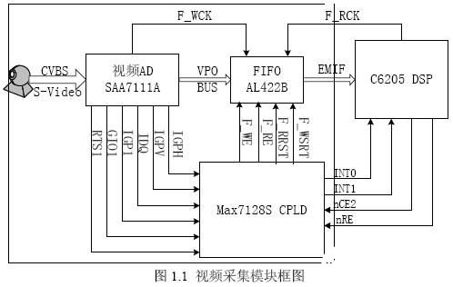基于CPLD芯片EPM7128STC100实现视频采集通用模块的设计