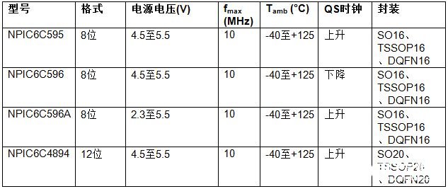 移位寄存器在LED應(yīng)用設(shè)計(jì)中的特點(diǎn)分析