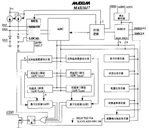 结合ADC和系统管理总线的温度传感器设计方案
