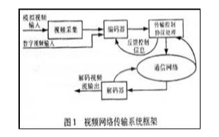 高速電路設(shè)計系統(tǒng)中信號完整性問題及解決方案