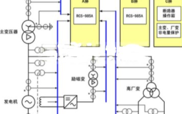 <b class='flag-5'>发电机</b>的励磁<b class='flag-5'>系统</b>有什么用_<b class='flag-5'>发电机</b>的励磁电路图