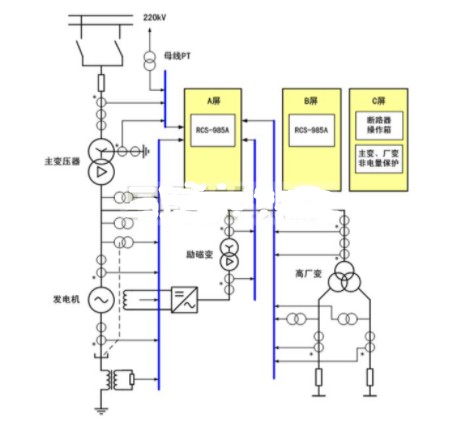 发电机的励磁系统有什么用_发电机的励磁电路图