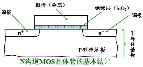 深度詳解MOS管的半導體結構與驅動應用