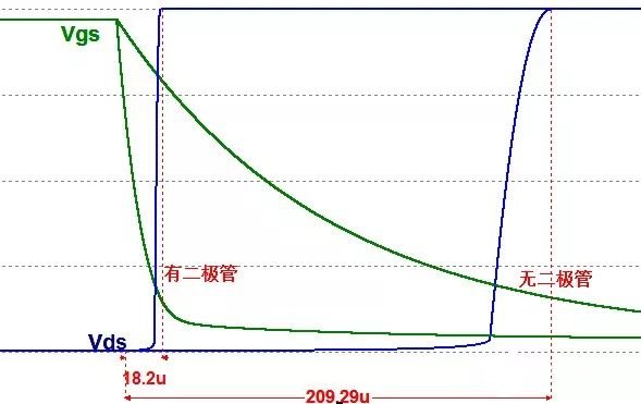 寄生二极管