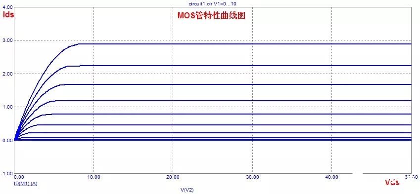 寄生二极管