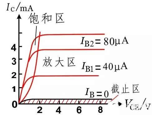 寄生二极管