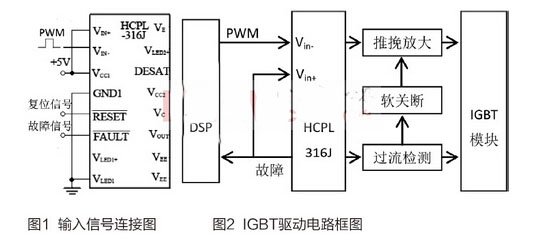 采用光耦驱动芯片实现IGBT驱动电路的应用方案