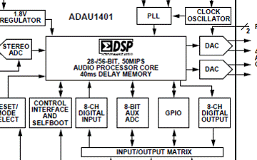 单芯片音频系统ADAU1401的特点性能及应用电路