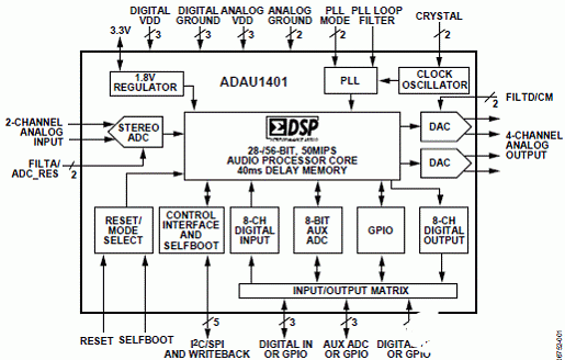单芯片音频系统ADAU1401的特点性能及应用电路