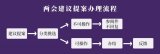两会中的那些建议提案要如何处理?