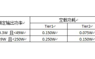 采用模擬<b class='flag-5'>PFC+</b>模擬LLC的用交流輸入AC/DC電源設(shè)計(jì)