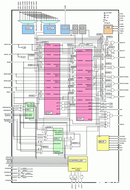 双路音频信号处理器AK7782的主要特性及应用电路