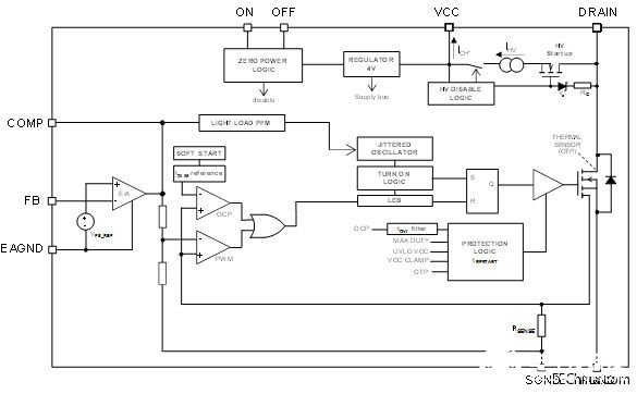 离线交流变直流转换器VIPer0P的性能特性及应用范围