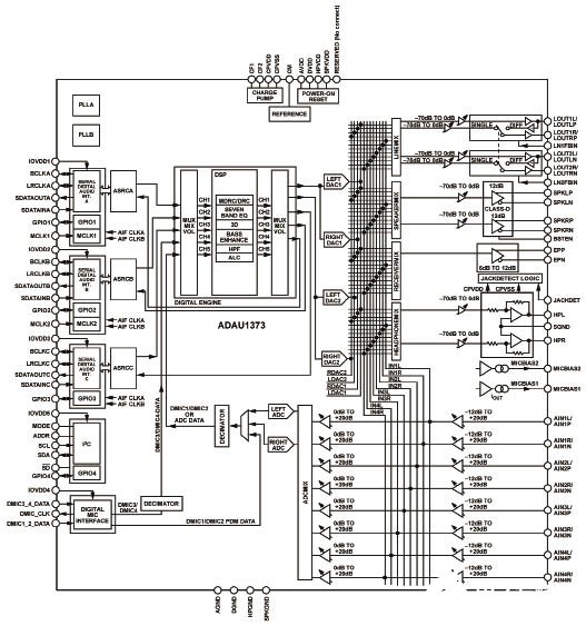 低功耗立體聲CODEC ADAU1373的主要特性及應(yīng)用電路