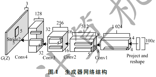 一种SFDG肺结节良恶性识别分类模型