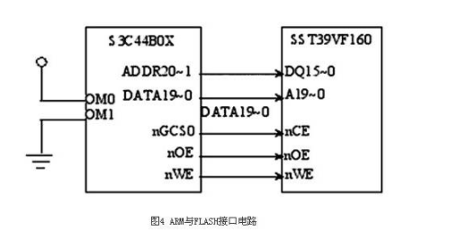 RISC