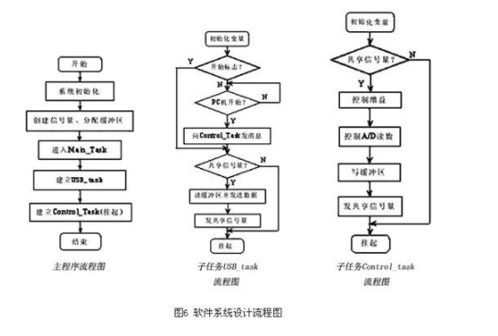 RISC