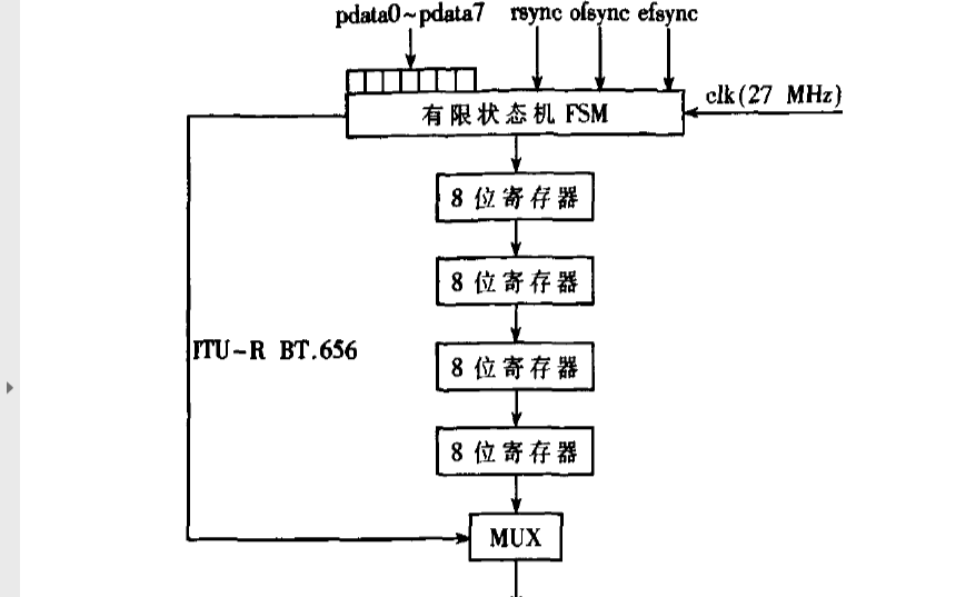 如何使用FPGA實現實時<b class='flag-5'>圖像</b><b class='flag-5'>預處理</b><b class='flag-5'>技術</b>在汽車夜視系統中的應用