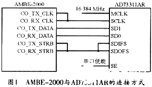 基于AMBE-2000TM编码器实现加密语音通信系统的设计