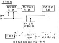 芯片