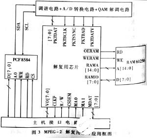 芯片