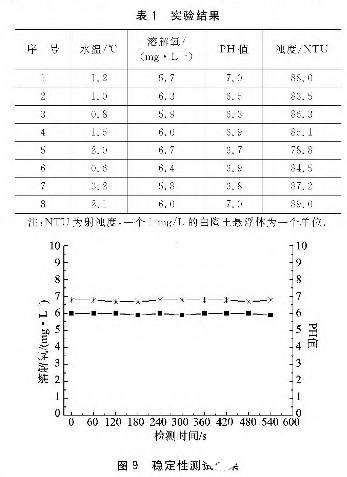 低频唤醒技术