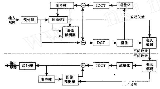 基于SAA6752HS芯片和TMS32VC5502实现MPEG-2视频编码系统的设计