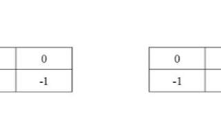 圖像處理和計(jì)算機(jī)視覺中常用<b class='flag-5'>邊緣</b><b class='flag-5'>檢測(cè)</b>算法的研究