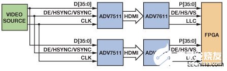 FPGA