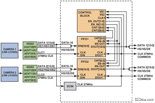 FPGA