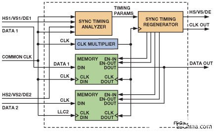 FPGA