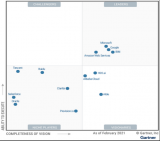 Gartner魔力象限报告中将IBM评为AI领导...