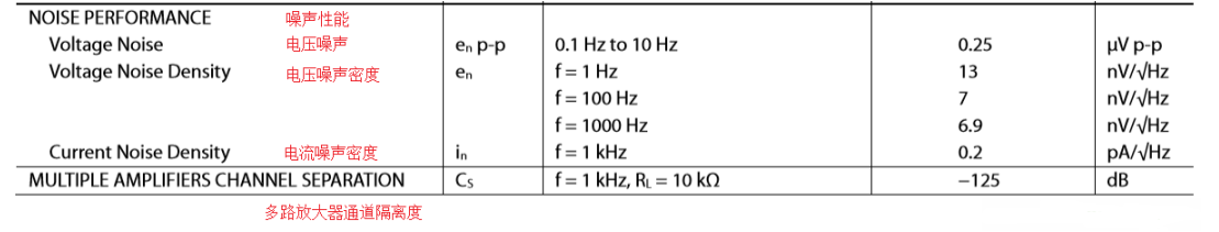 多路<b class='flag-5'>放大器</b>通道隔离度参数与<b class='flag-5'>绝对</b><b class='flag-5'>最大额定值</b>解读