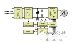 基于数字信号控制技术提高可调速电动机驱动器的控制精度