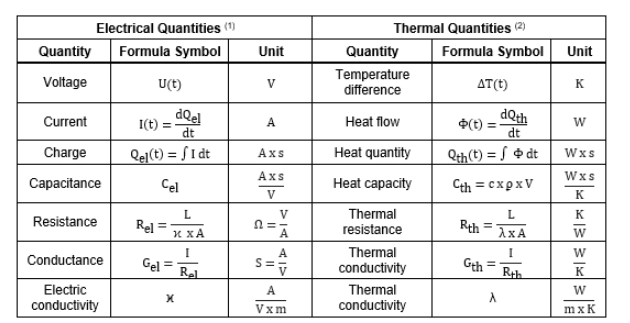 热参数如何与PCB温度或IC结温进行比较