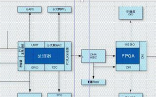 基于赛灵思FPGA技术的高灵活性嵌入式控制器的功能实现