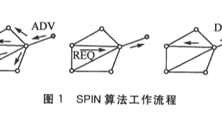 基于WSN路由算法在无线传感器网络检测粮库中的应用研究