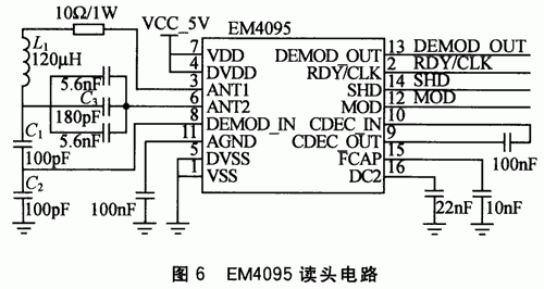 RFID