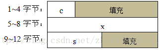 如何<b class='flag-5'>编写</b><b class='flag-5'>优质</b>的<b class='flag-5'>嵌入式</b>C<b class='flag-5'>程序</b>？