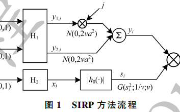 一种利用<b class='flag-5'>GPU</b><b class='flag-5'>并行计算</b>提升杂波生成实时性的方法