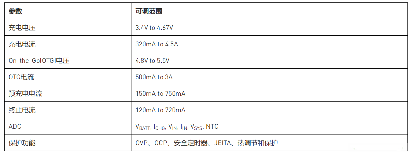 type-c