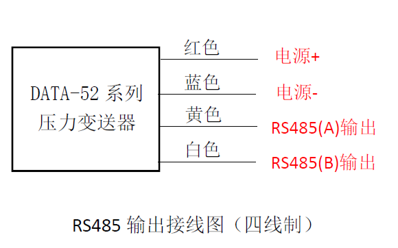 <b class='flag-5'>液压压力</b>变送器和<b class='flag-5'>液压</b><b class='flag-5'>传感器</b>及水<b class='flag-5'>压压力传感器</b>的详细资料说明