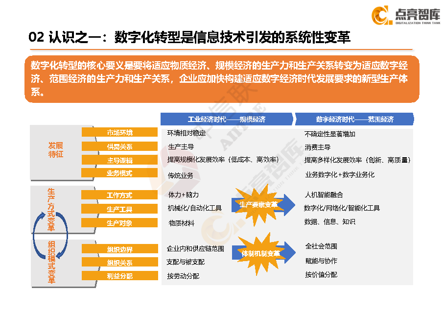 企业改如何进行数字化转型升级？