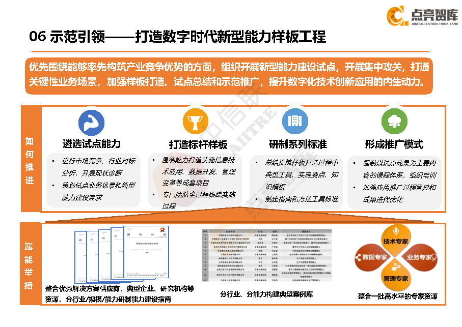 数字化